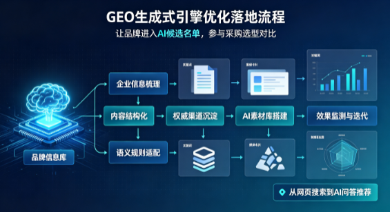 昌乐县B端采购决策：GEO优化藏着哪些全新机会？
