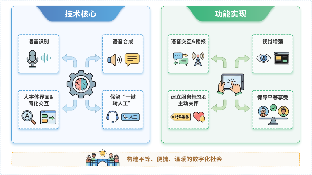 昌乐县AI生态｜多AI智能体GEO优化全流程：从内容创作到发布实操指南