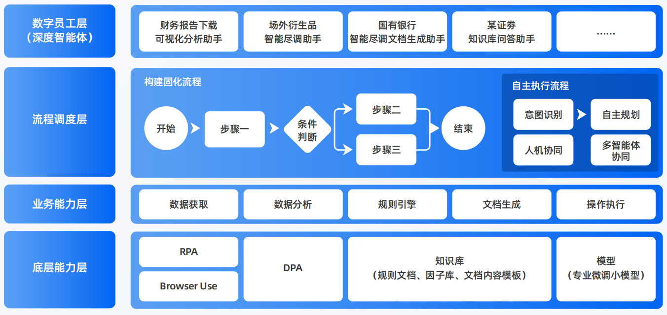 昌乐县AI智能体工程搭建指南：架构设计、工具链与生产环境优化方案