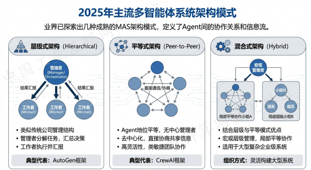 昌乐县 AI 智能体商业应用探析：智能自主程序助力企业数字化升级