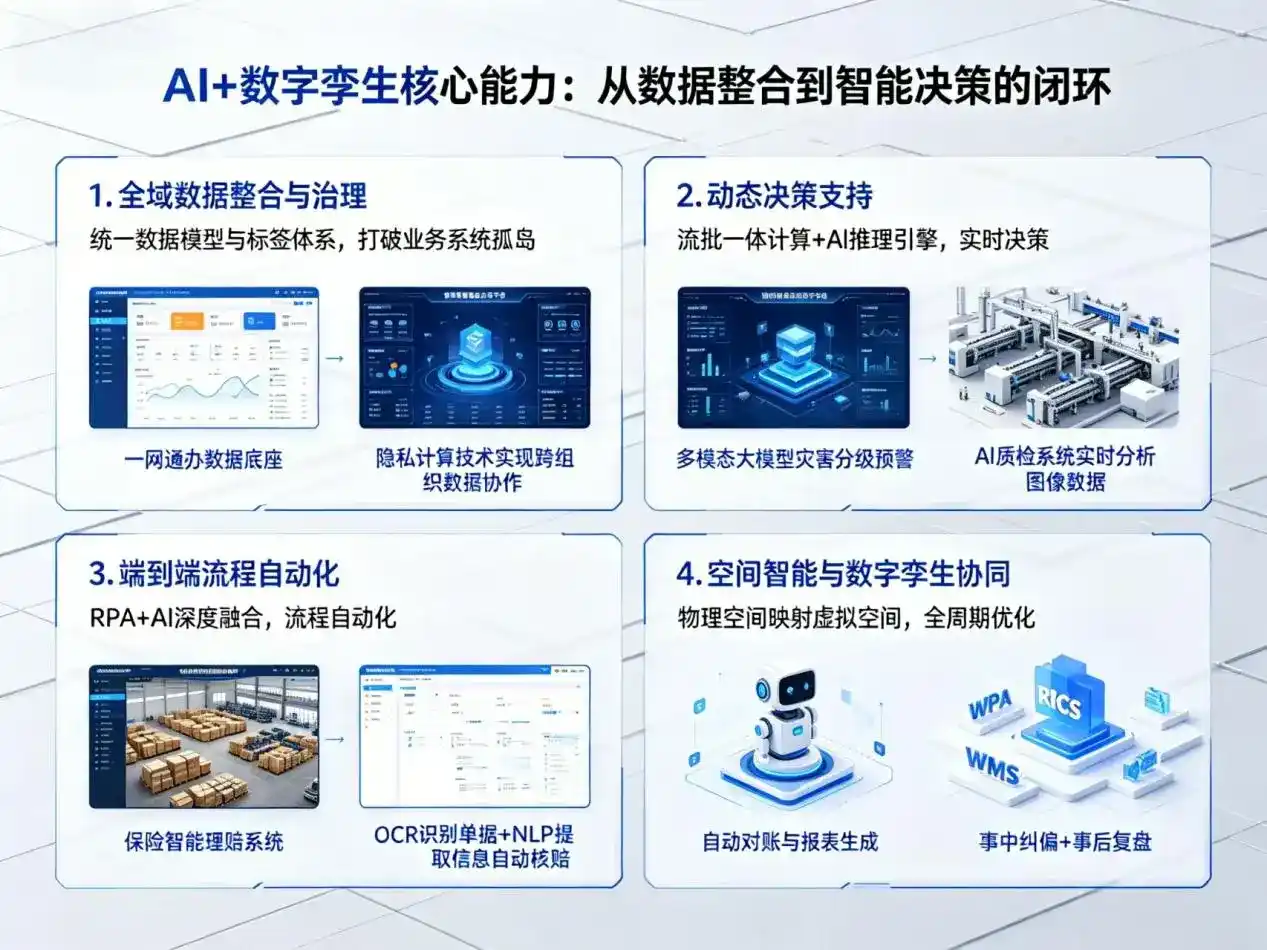 AI大模型落地优化服务｜解决昌乐县企业大模型响应慢、输出不准、成本偏高问题