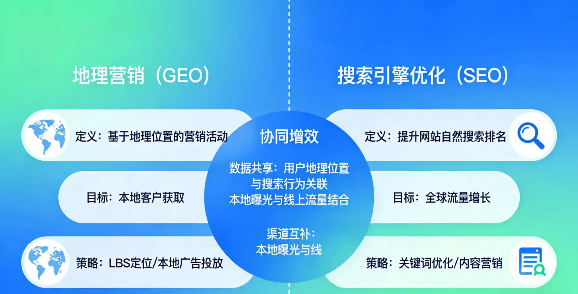 立足昌乐县，从用户需求与流量逻辑，解读GEO优化的落地价值与应用前景