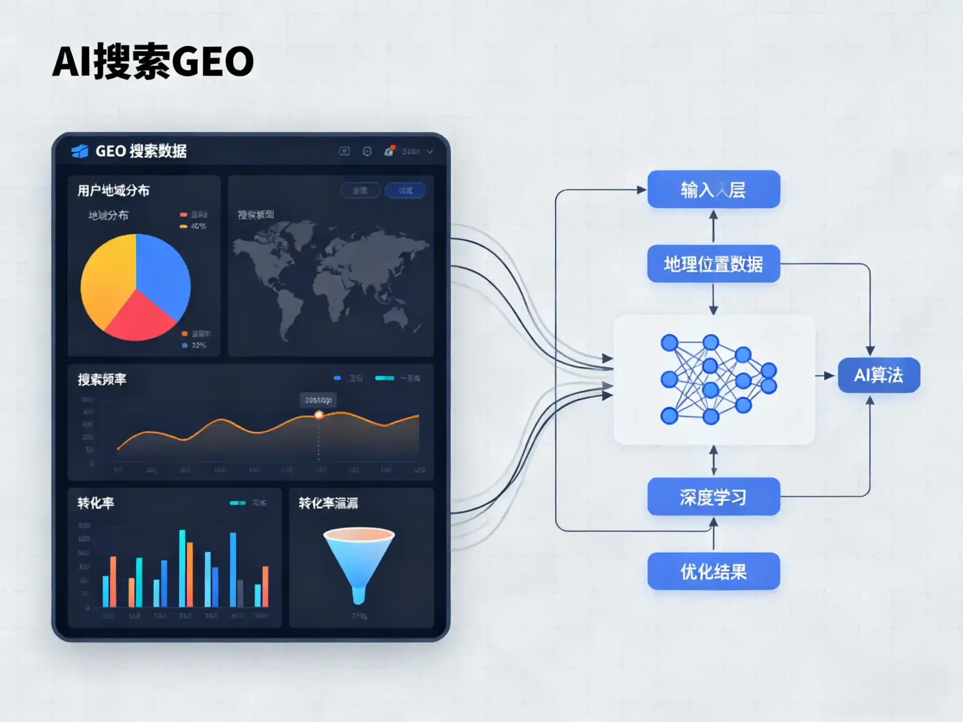 昌乐县GEO优化服务商该如何筛选？生成式引擎优化行业实践观察